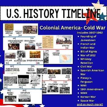 united states history timeline printable united states history timeline printable