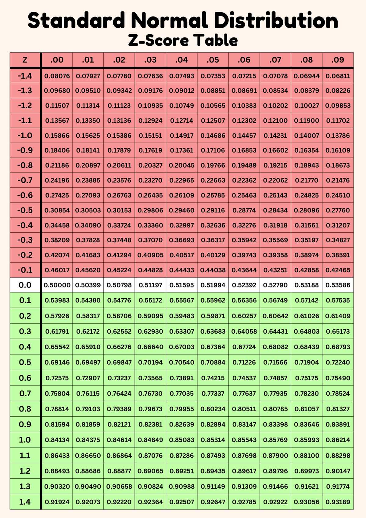 z score chart printable z score chart printable