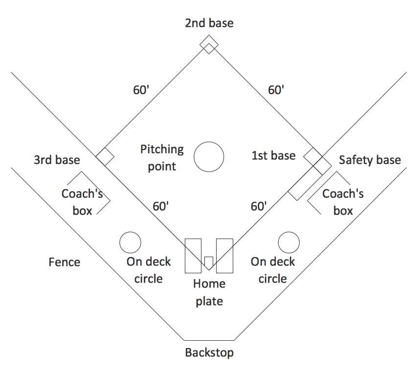 baseball field template printable baseball field template printable