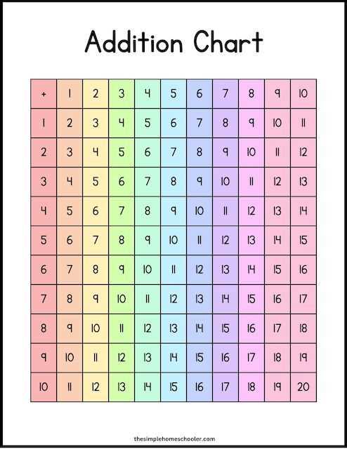 addition table printable addition table printable
