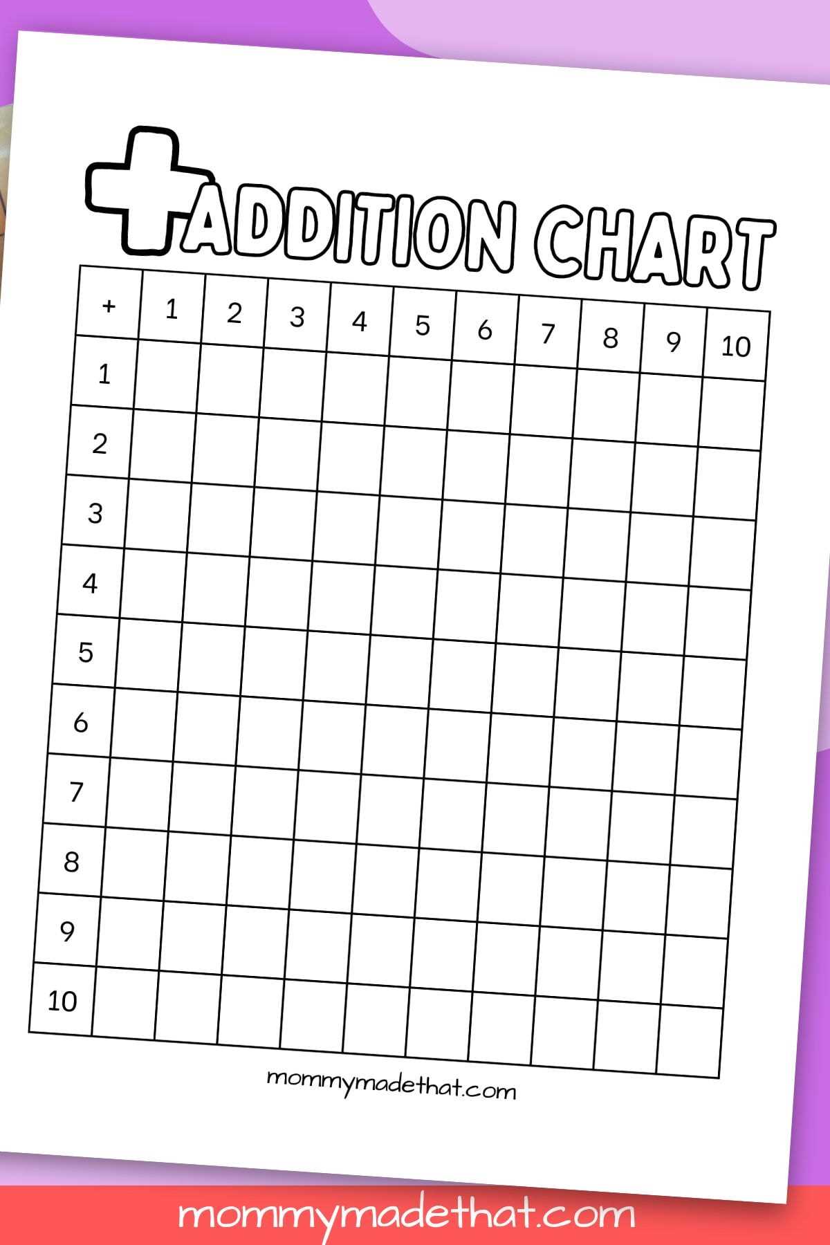 addition table printable addition table printable