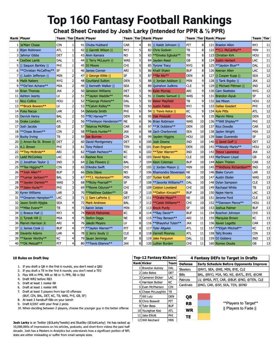 printable cheat sheet fantasy football