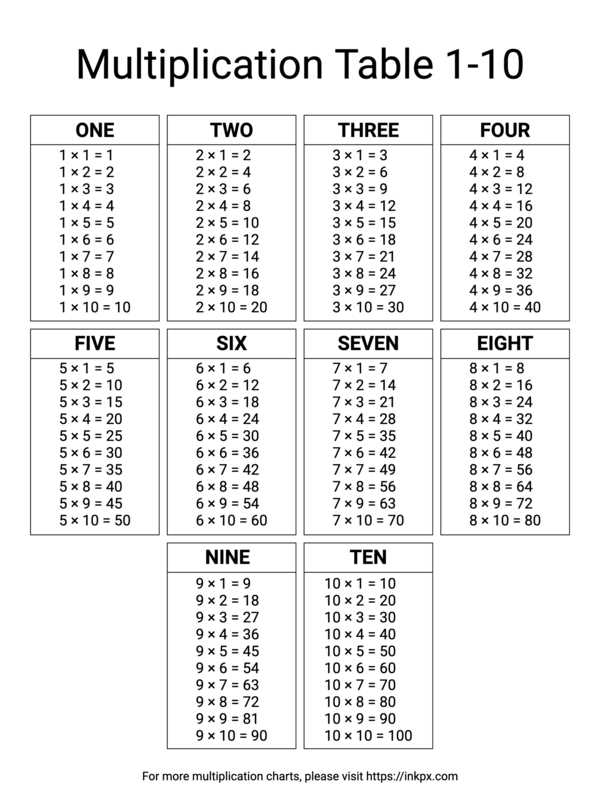 printable multiplication table