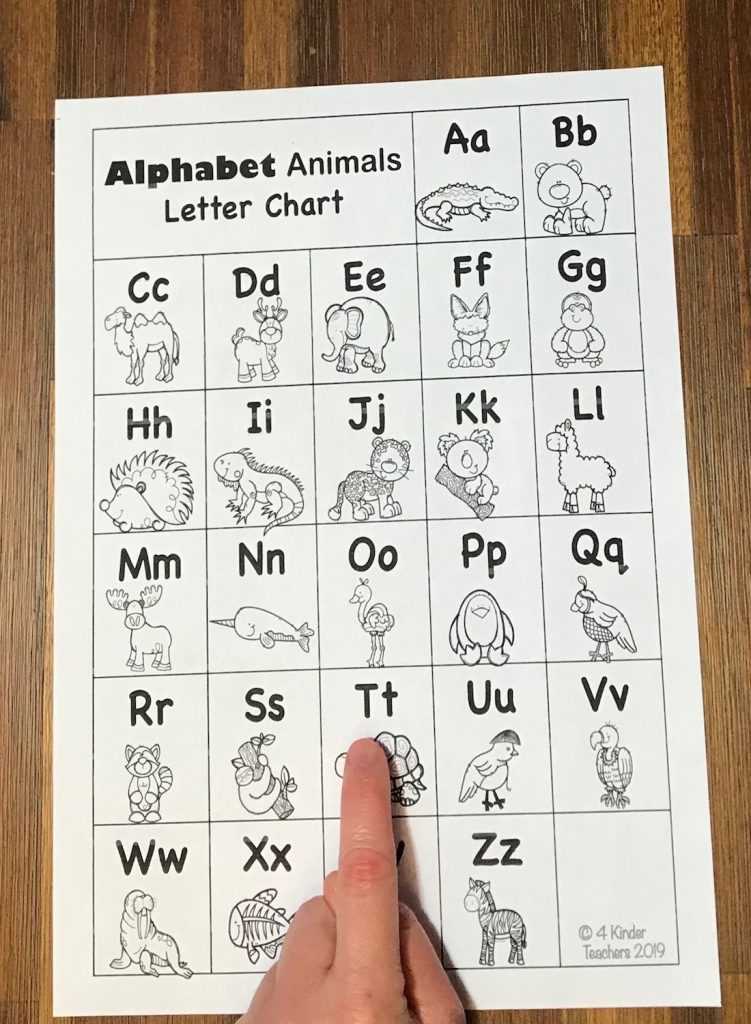 alphabet chart printable free