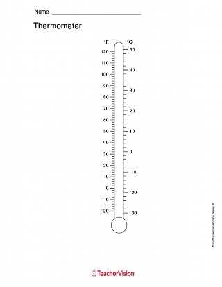 blank printable thermometer