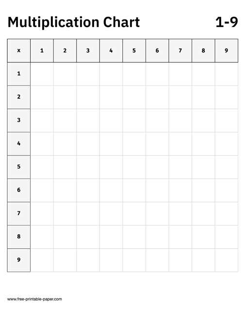 printable blank multiplication chart printable blank multiplication chart