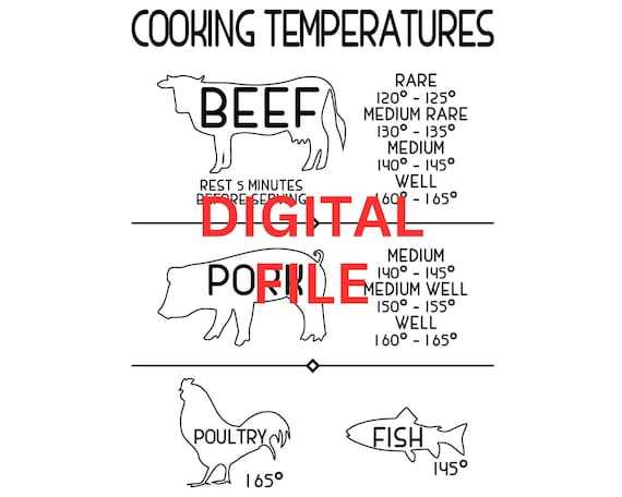 printable meat temperature chart printable meat temperature chart