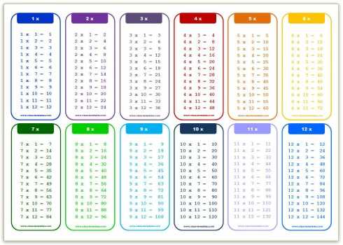 time tables chart printable time tables chart printable