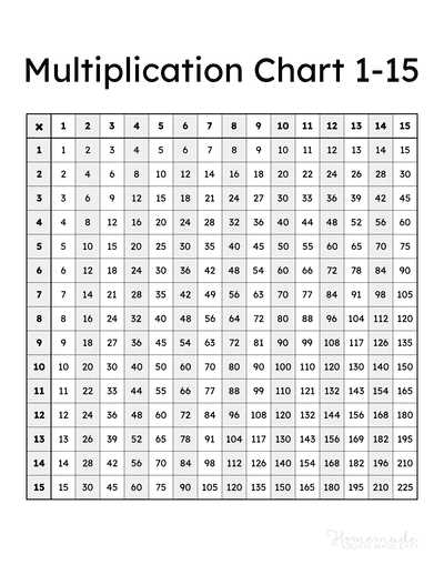 printable tables and charts printable tables and charts