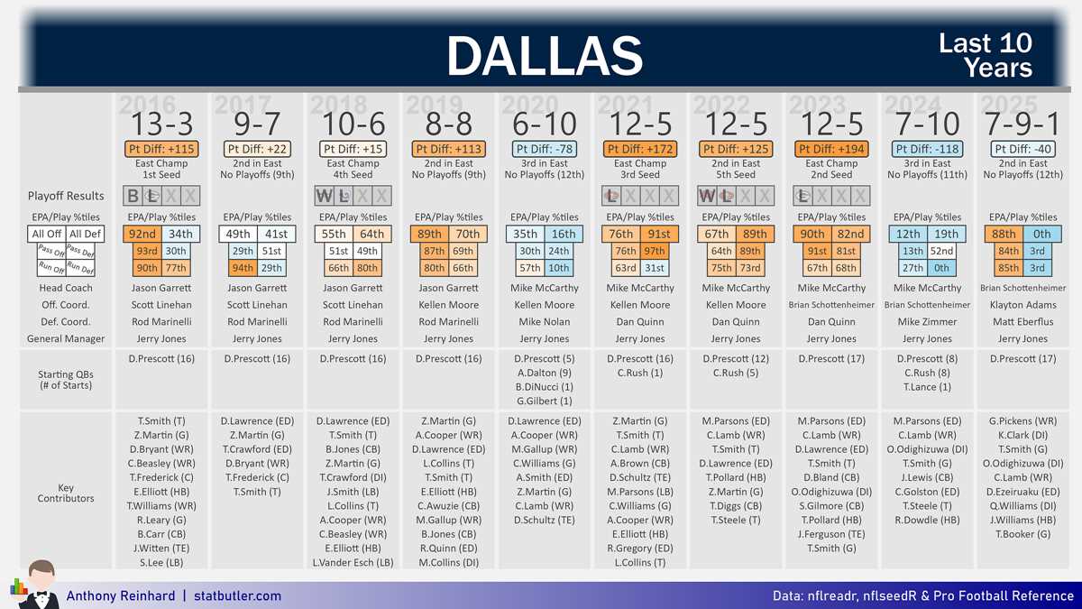 printable dallas cowboys schedule 2026