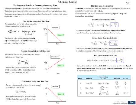 printable chemistry cheat sheet printable chemistry cheat sheet