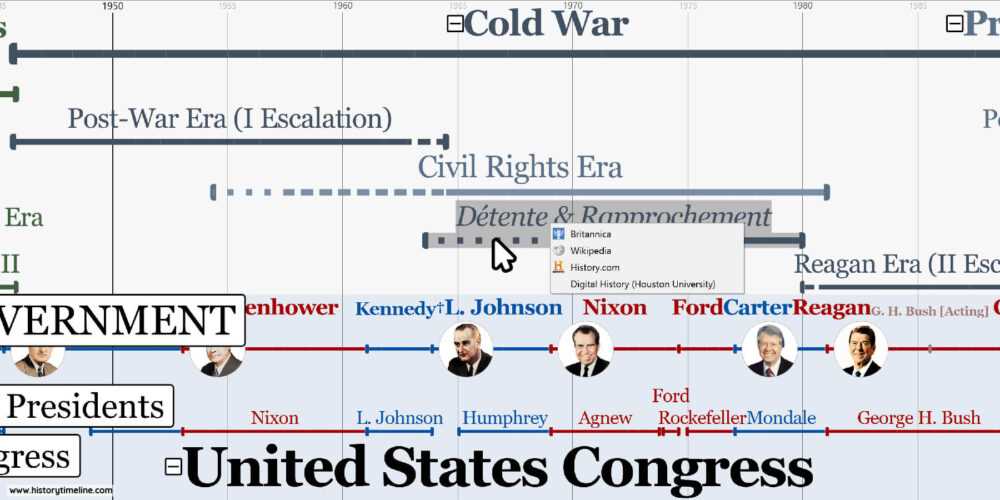 united states history timeline printable united states history timeline printable