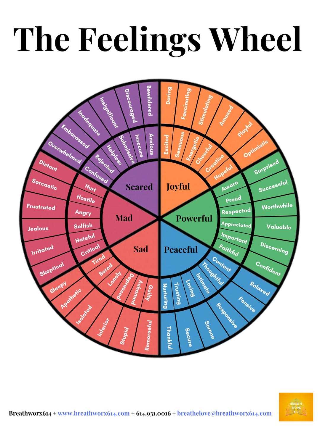 emotions wheel printable