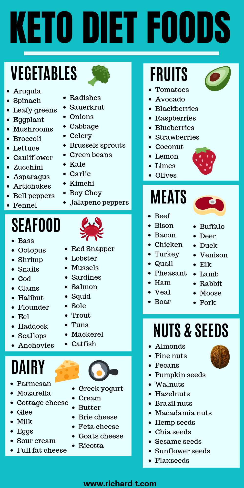 keto printable food list keto printable food list