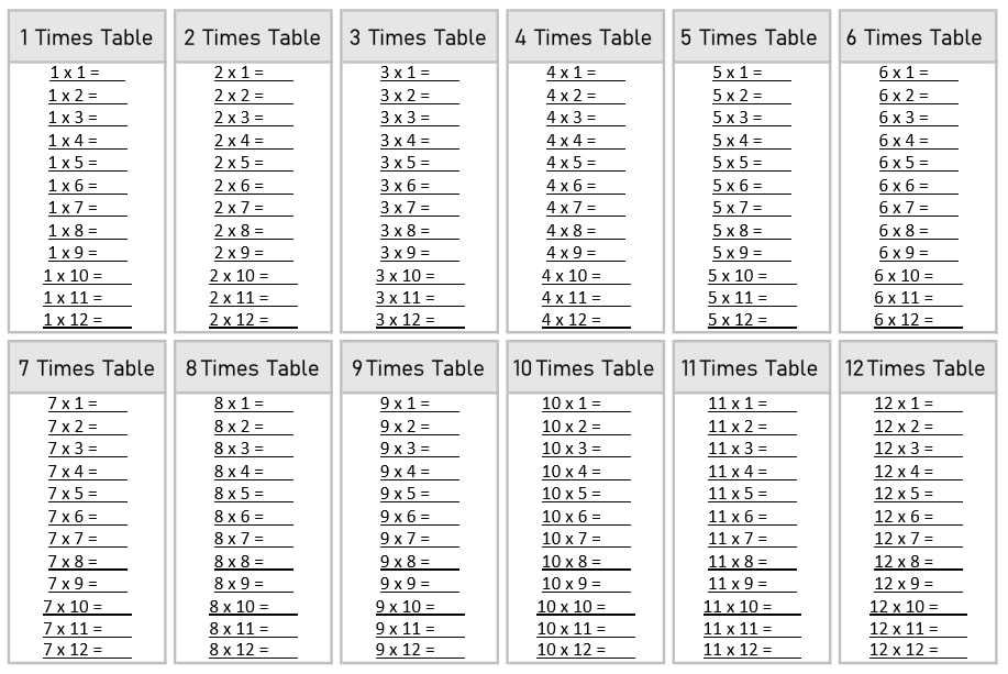 free printable multiplication table