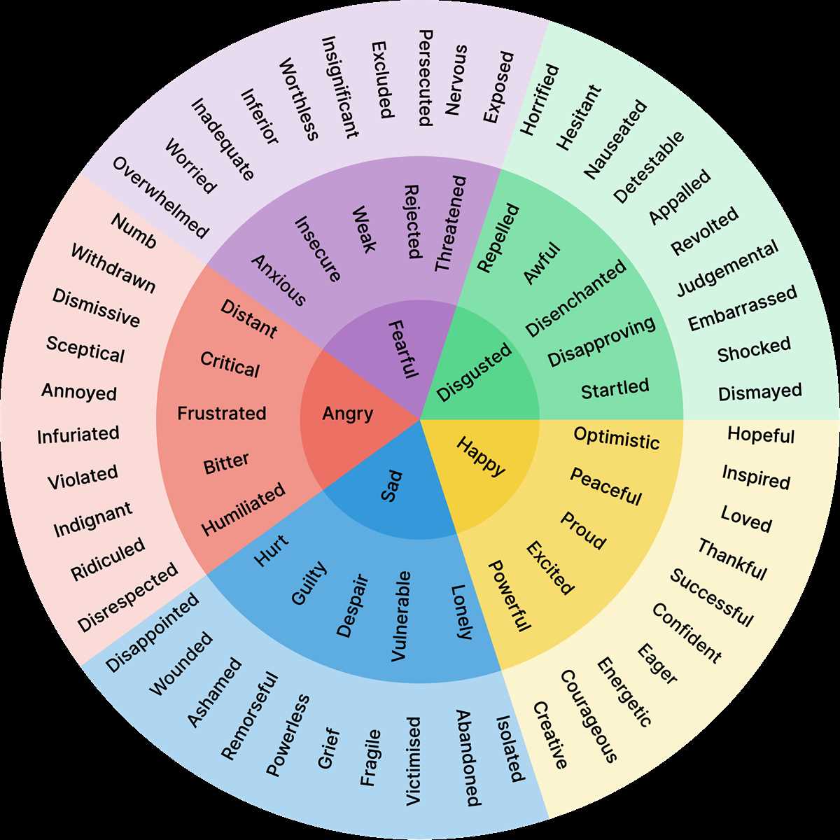 free printable emotion wheel