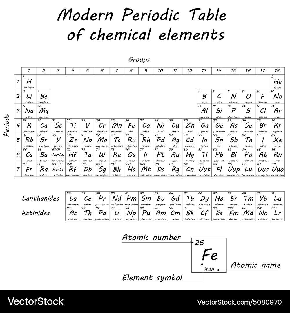 periodic table black and white printable