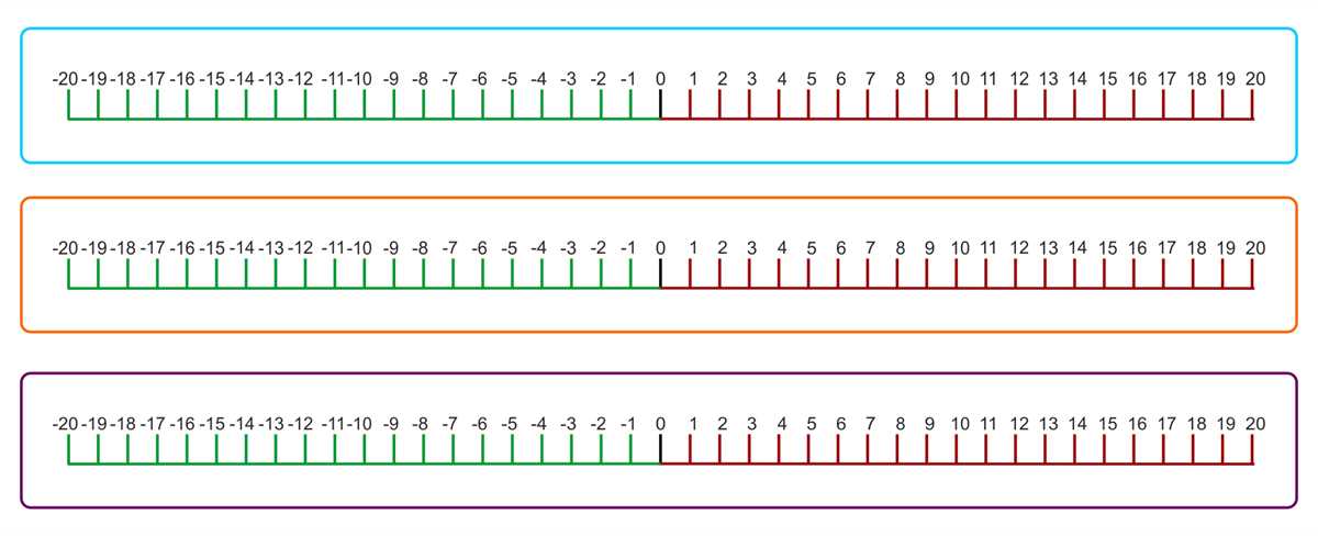 printable number line with positive and negative numbers printable number line with positive and negative numbers