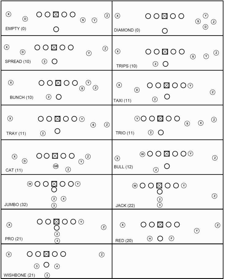 football play template printable football play template printable