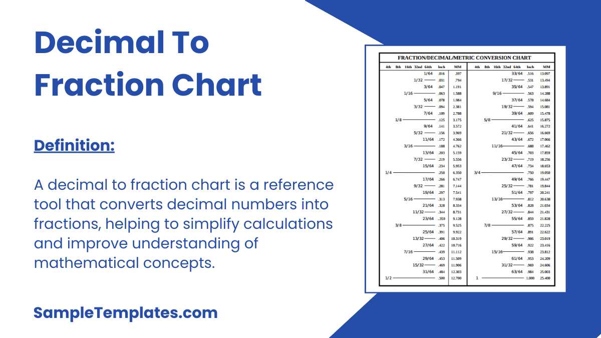fractions to decimals chart printable fractions to decimals chart printable