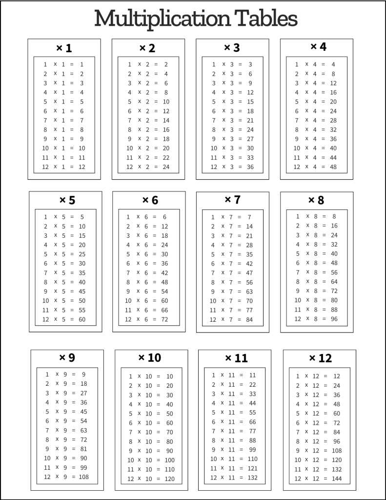 free printable color multiplication chart 1 12