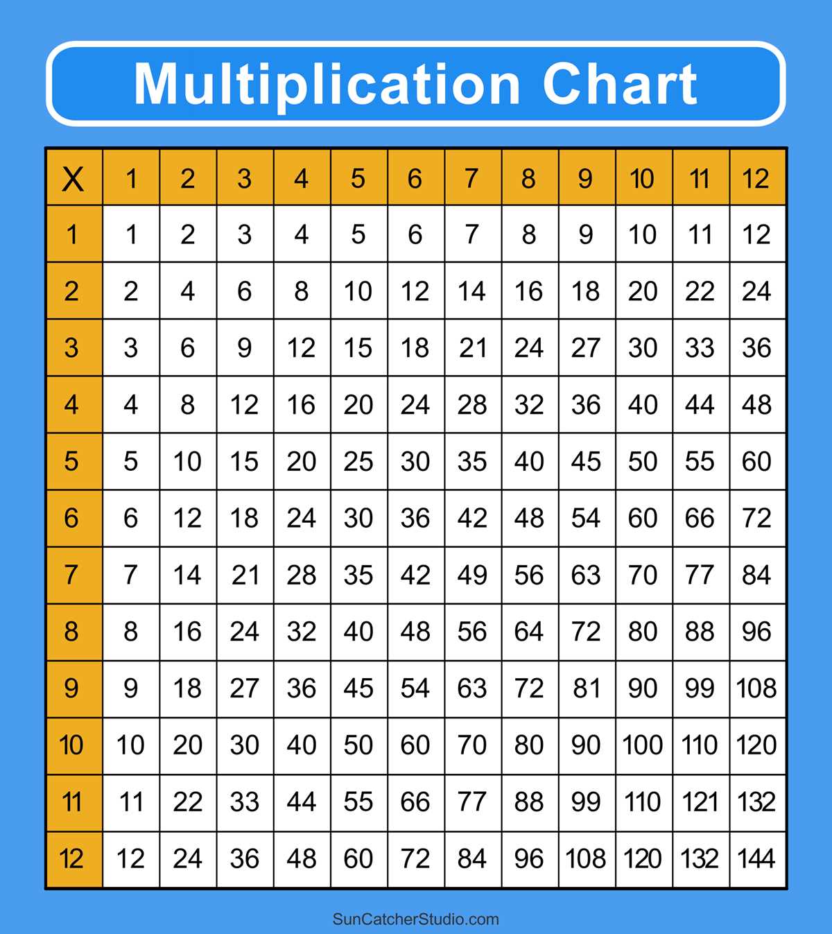 free printable color multiplication chart 1 12