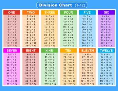 free printable division chart