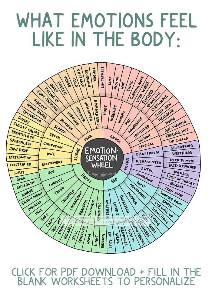 free printable emotion wheel