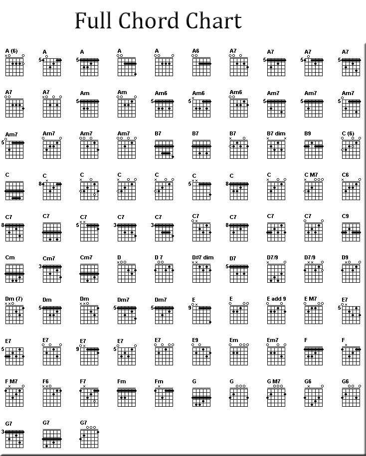 free printable guitar chord chart with fingers
