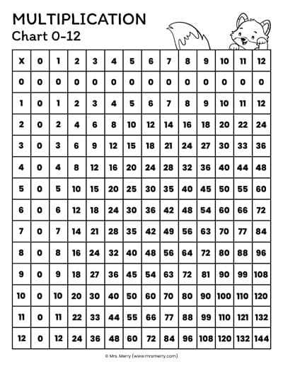 free printable multiplication chart 0 12