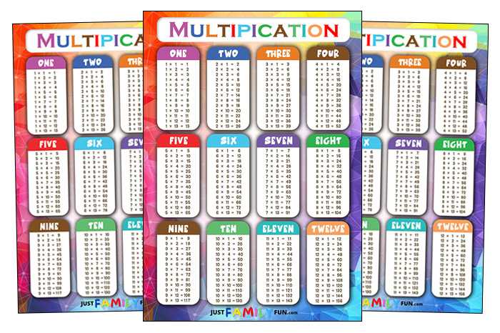 free printable multiplication table