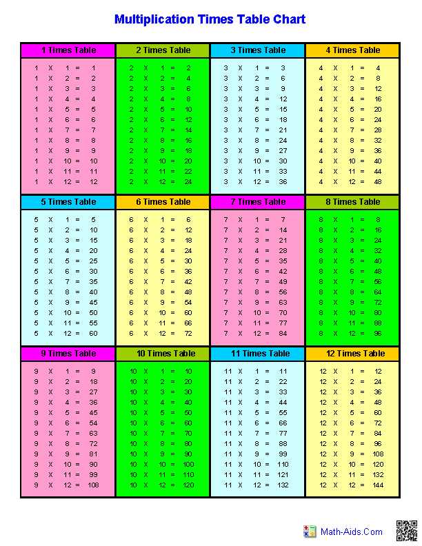 free printable multiplication table
