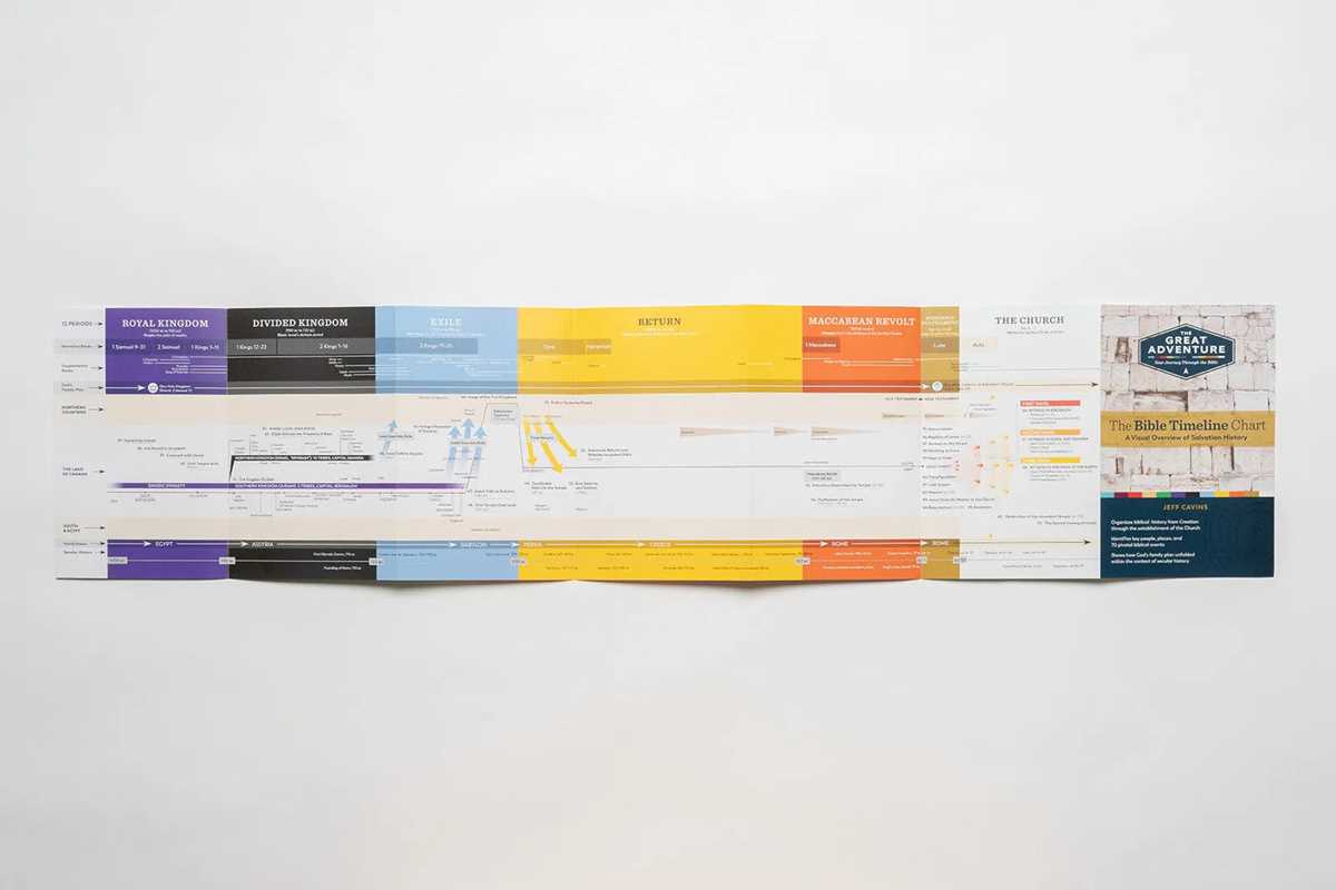 printable biblical timeline