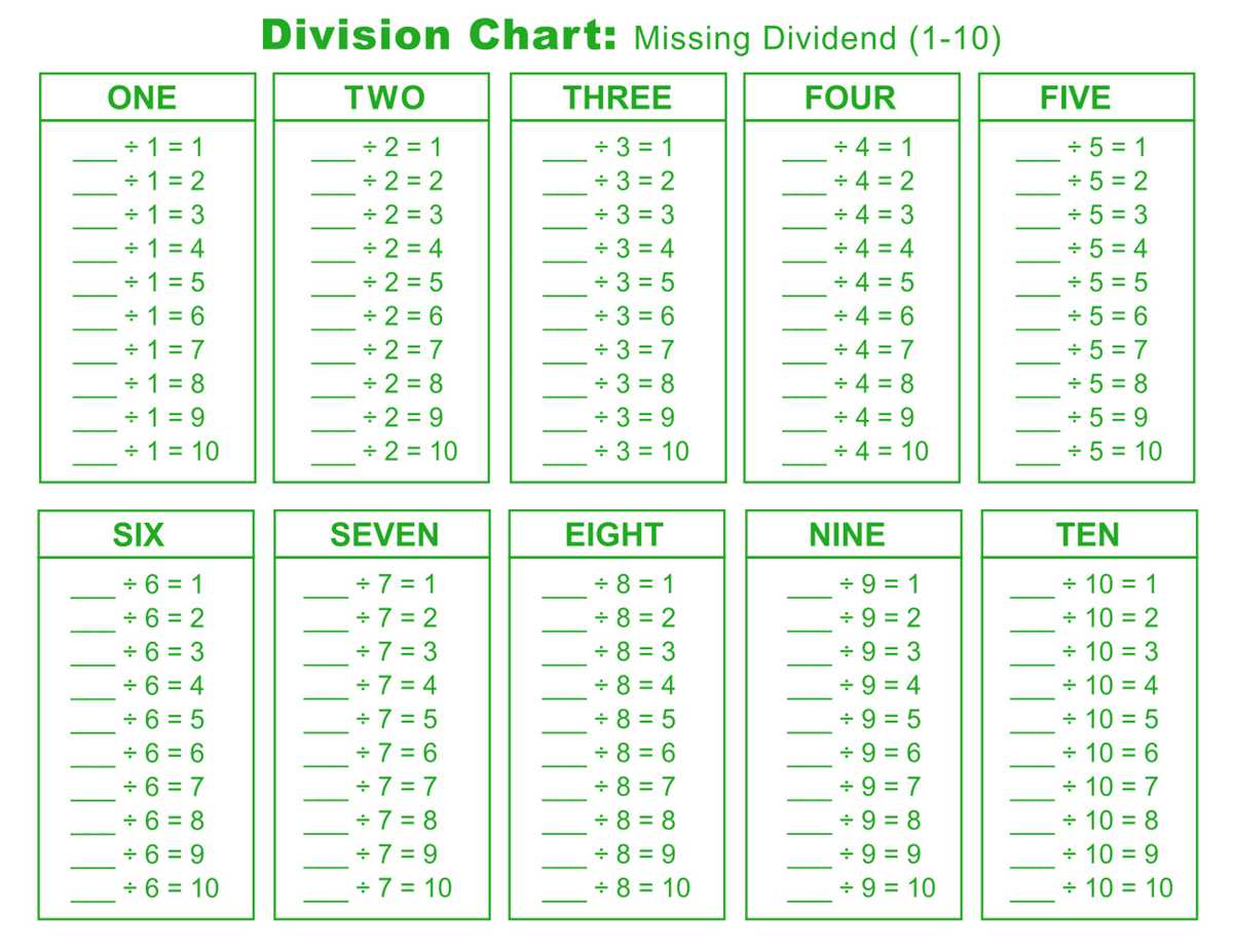 free printable division chart
