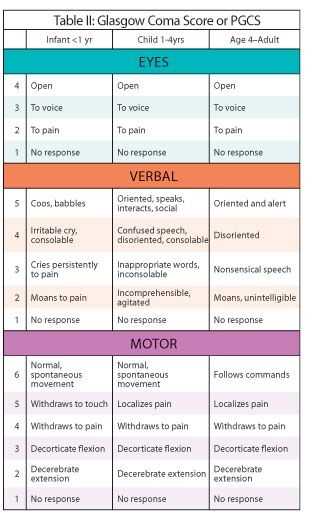 glasgow coma scale printable