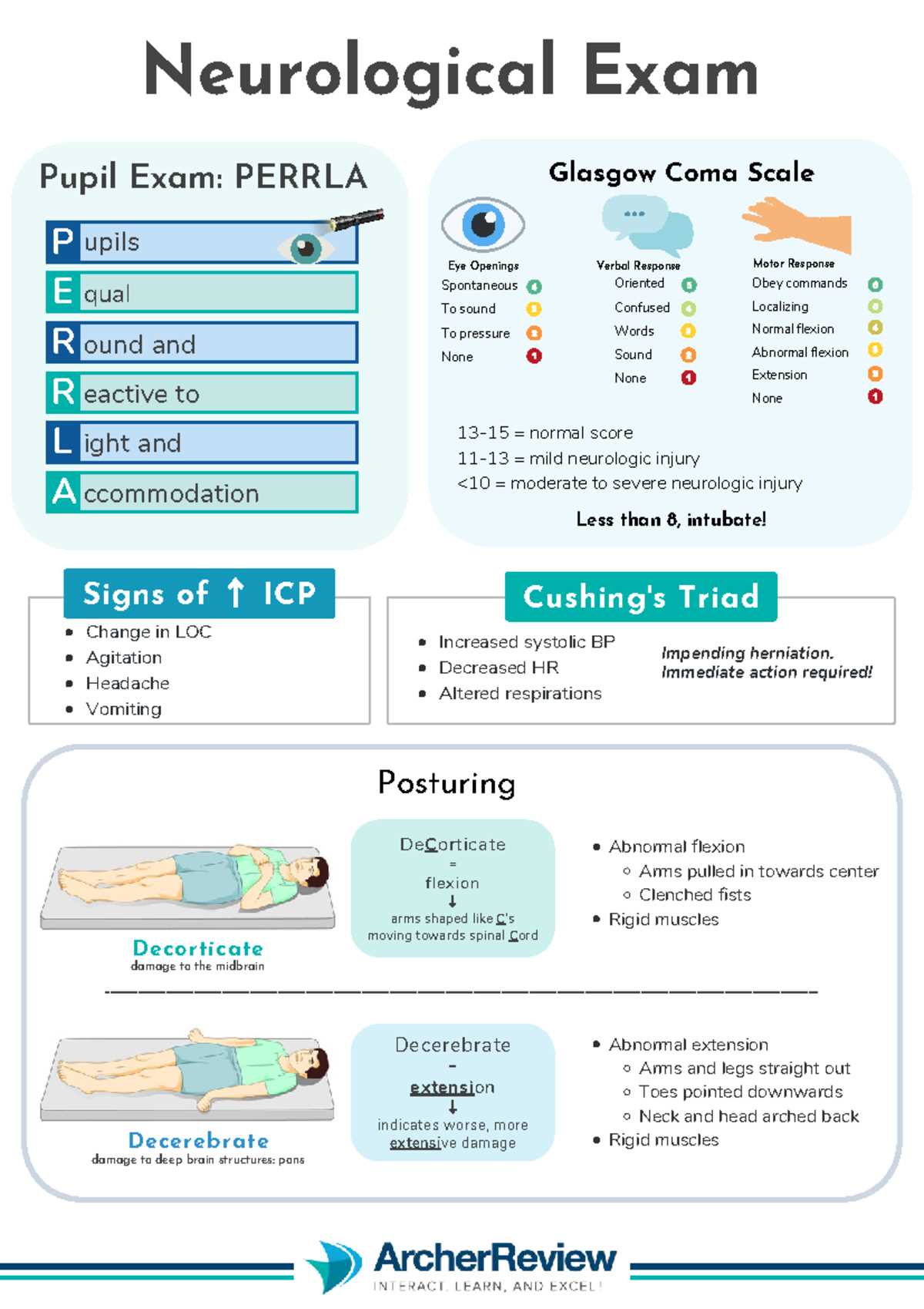 glasgow coma scale printable