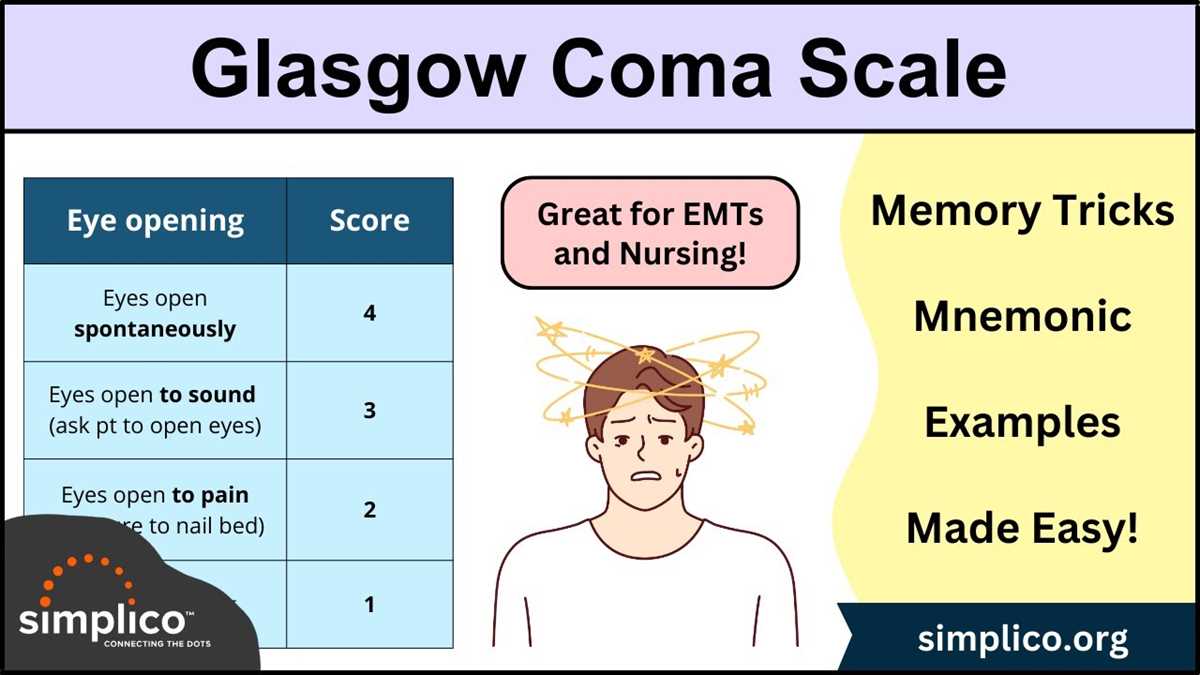 glasgow coma scale printable