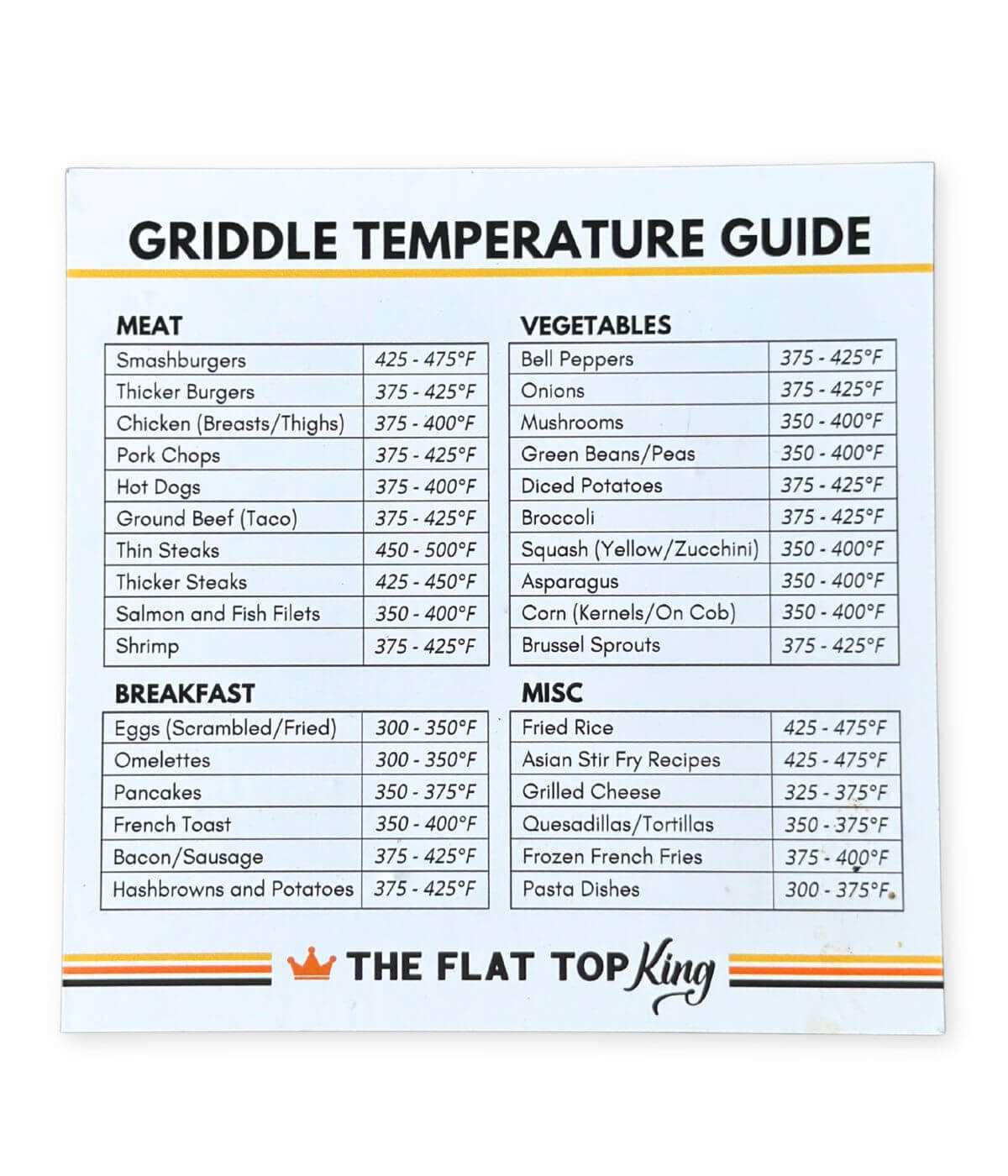 printable meat temperature chart printable meat temperature chart