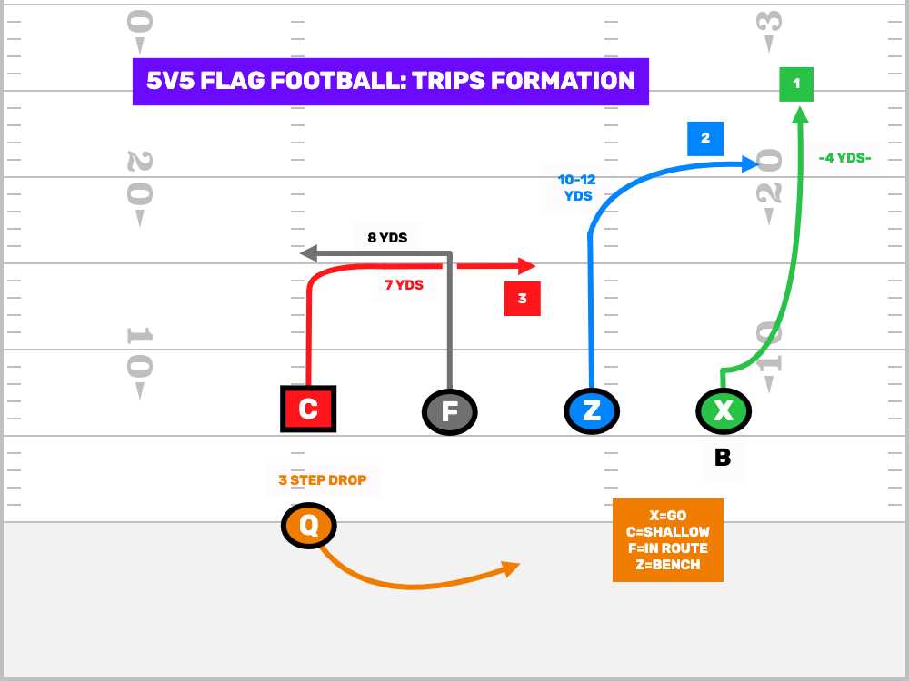 printable football plays printable football plays
