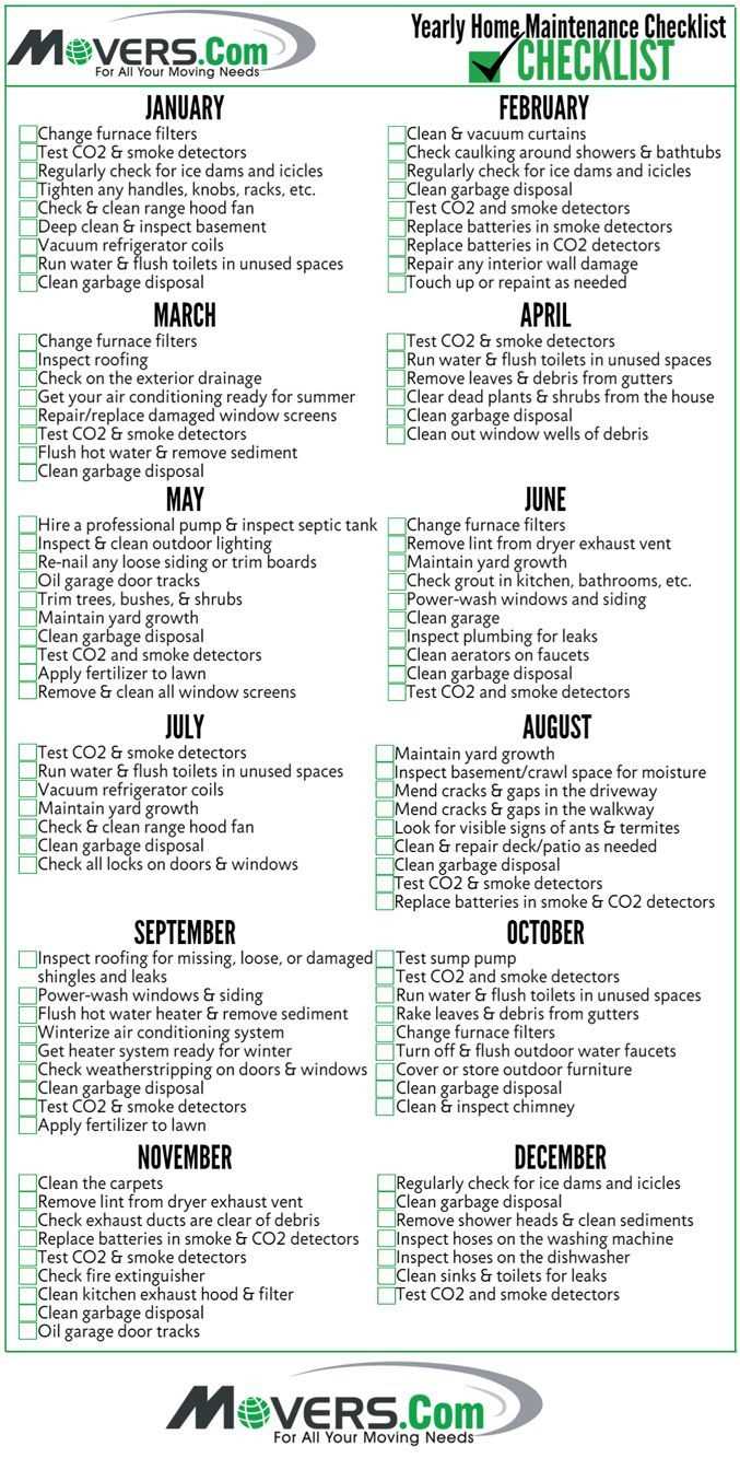 home maintenance checklist printable