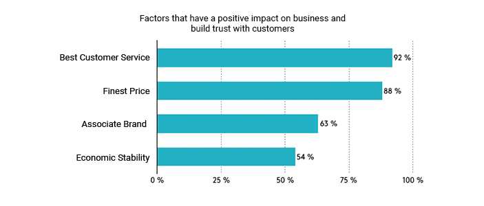 identify trends in customer satisfaction for printable art shops.