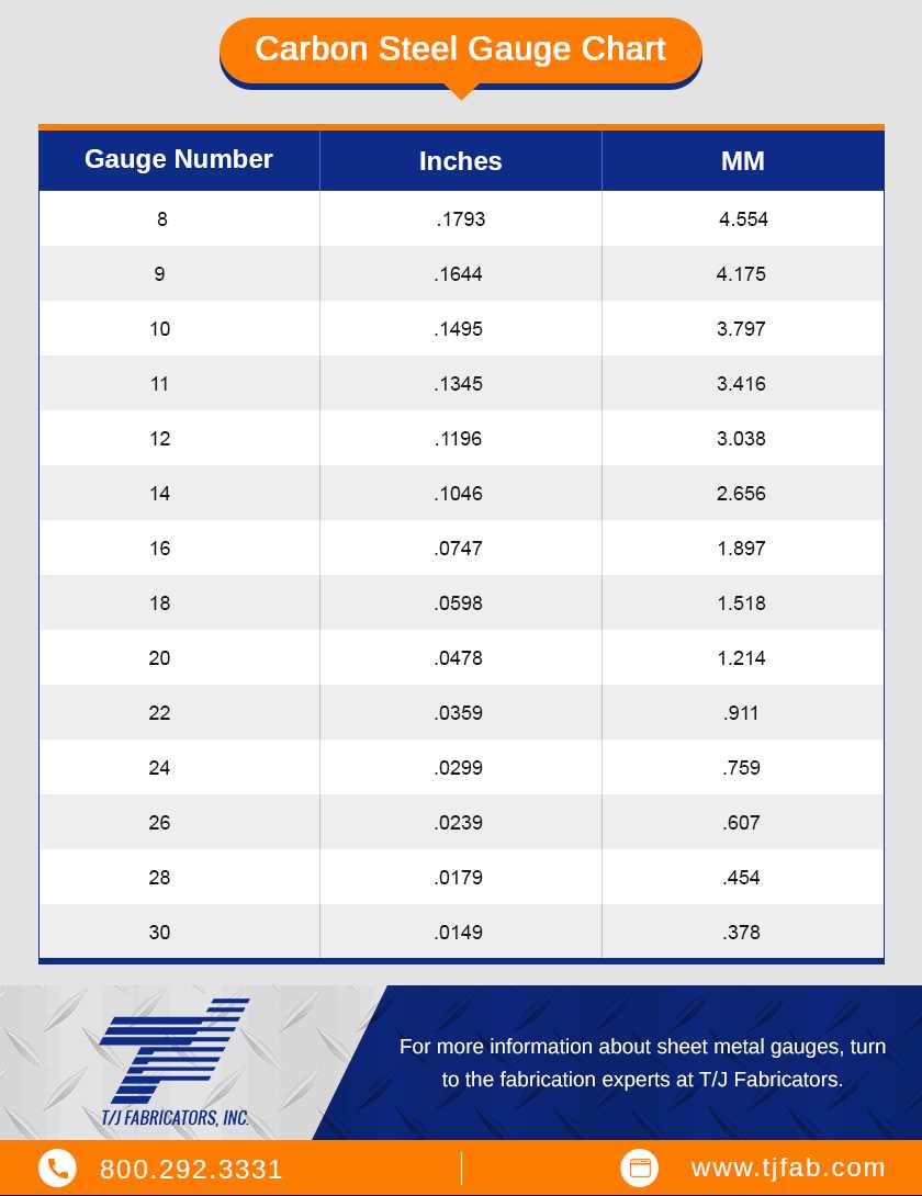 printable sheet metal gauge chart printable sheet metal gauge chart