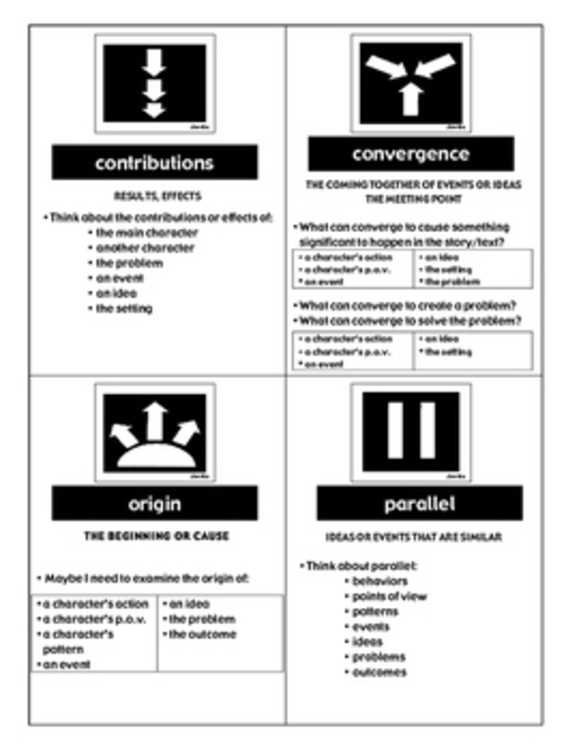 printable depth and complexity icons