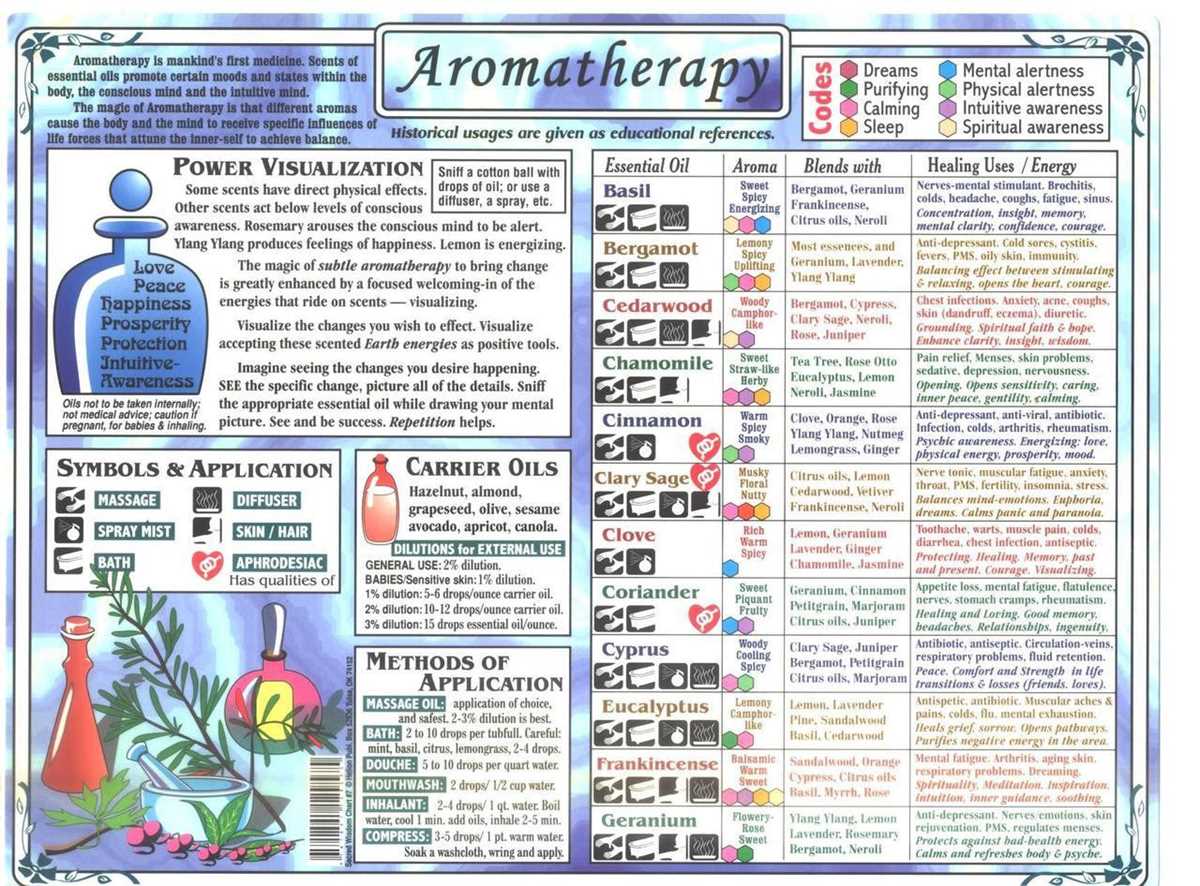 printable essential oil blending chart