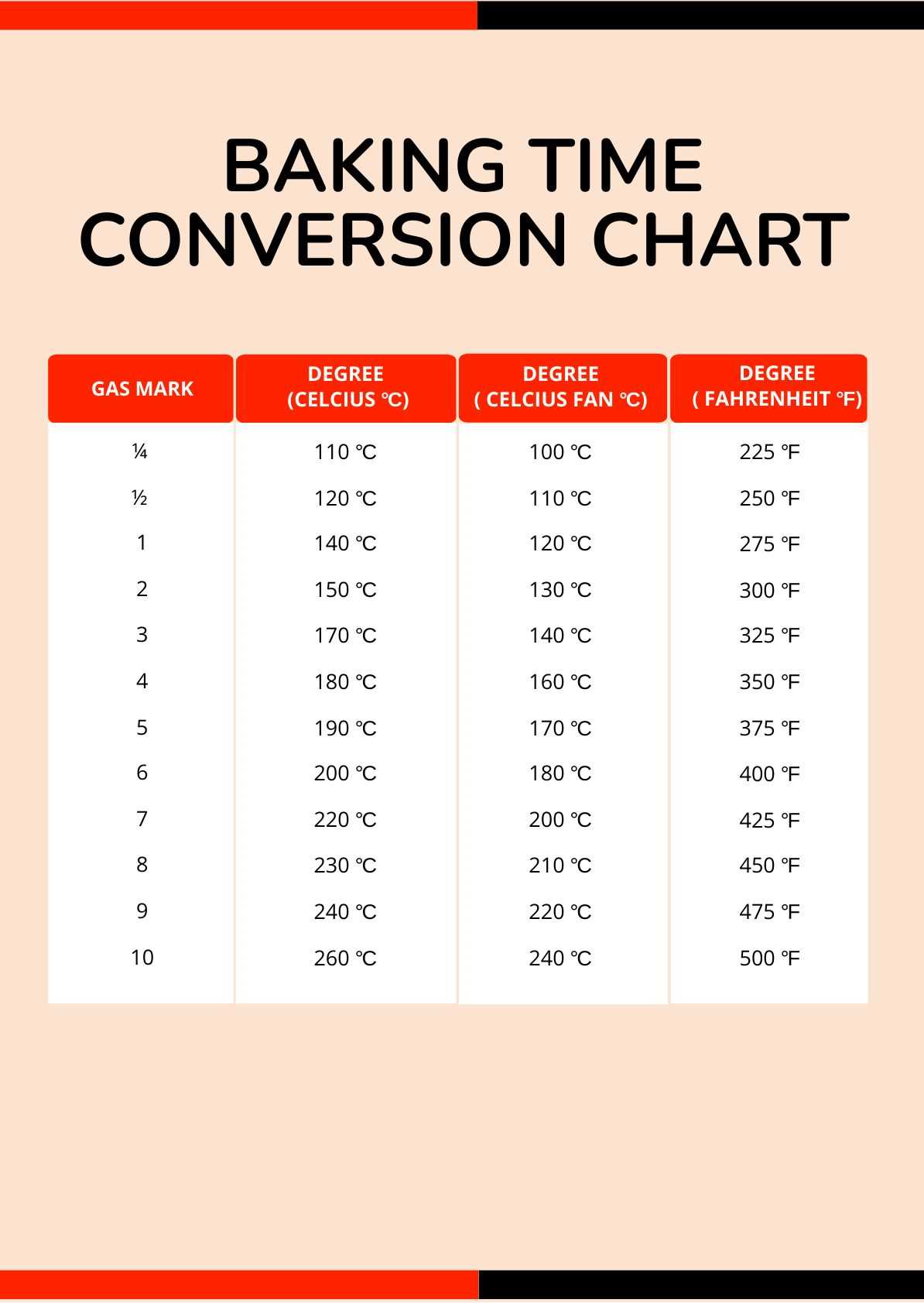 printable time zone conversion chart