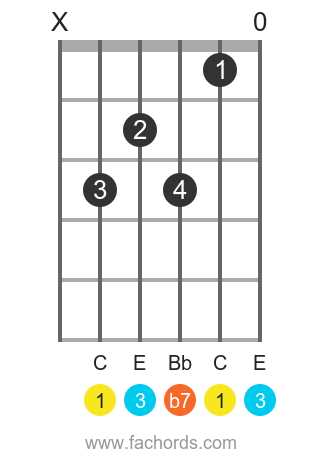 guitar chord chart printable free