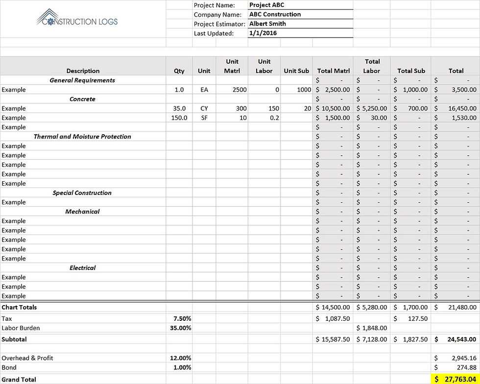 printable construction estimate template