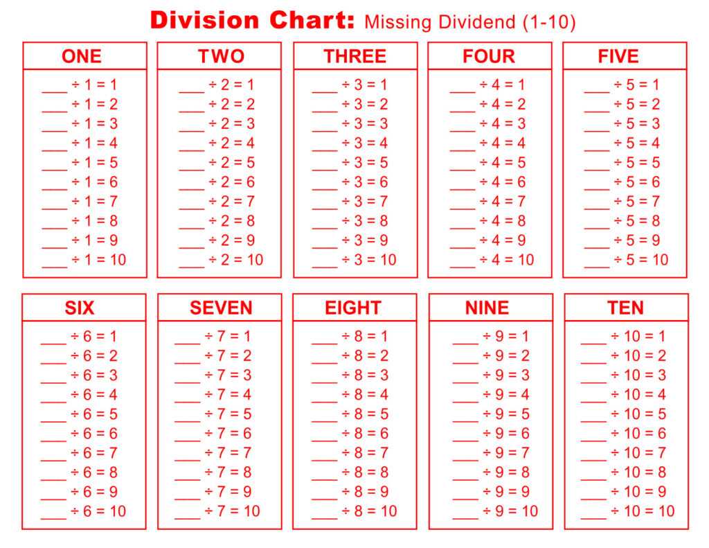 free printable division chart