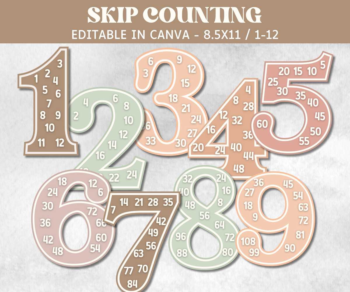 printable skip counting chart