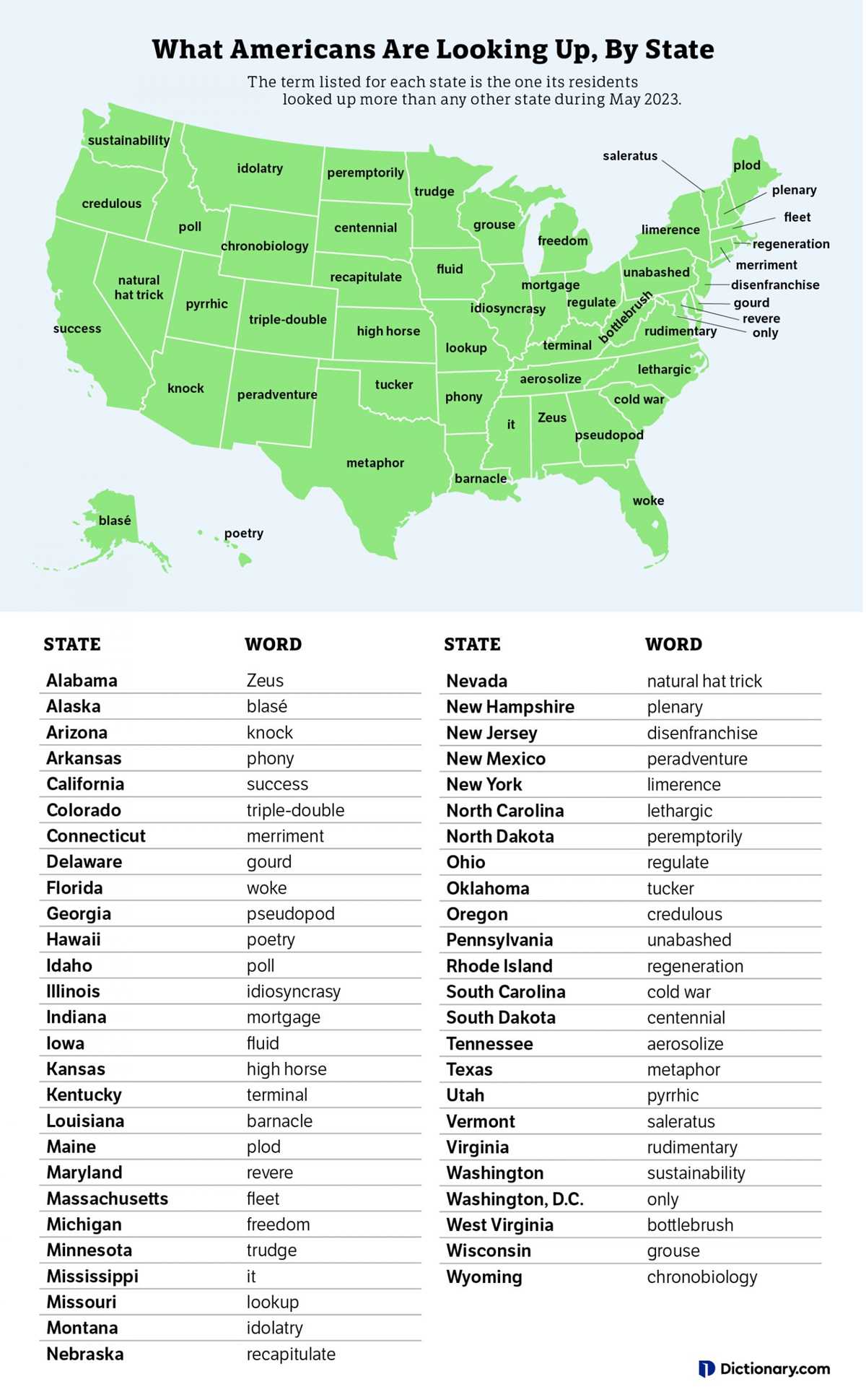 list of 50 us states printable
